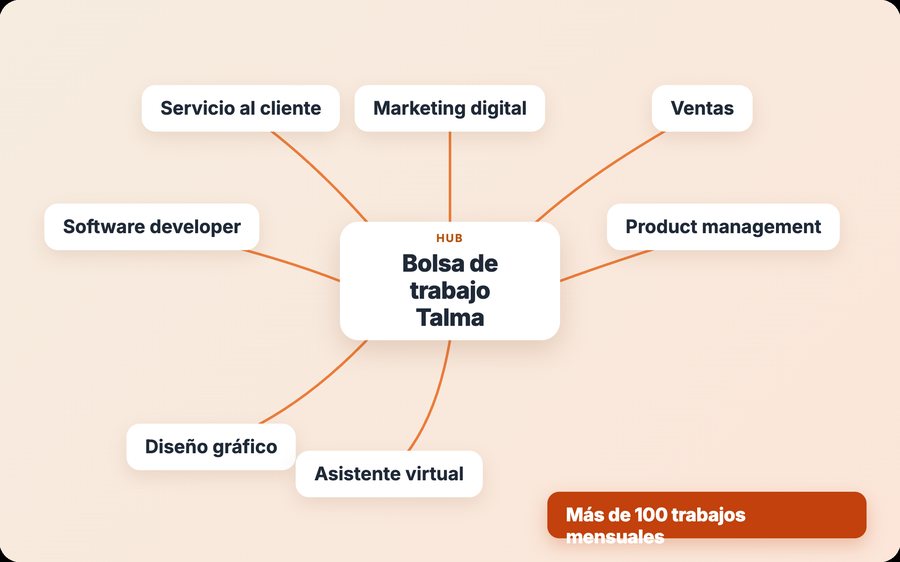 Ofertas de empleo remoto seleccionadas para la comunidad